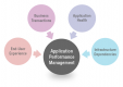 Application Performance Management (APM) Training in Malaysia
