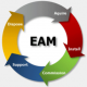 Enterprise Asset Management (EAM) Training in Malaysia