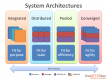 Systems Architecture Training in Malaysia