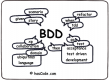 Behavior Driven Development (BDD) Training Courses