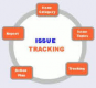 Issue Tracking Training in Malaysia