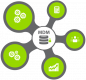 Master Data Management (MDM) Training in Malaysia