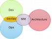 Category for Site Reliability Engineering (SRE) Training in Malaysia