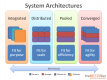 Image for Systems Architecture category